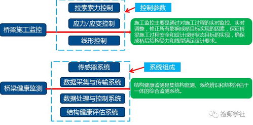 自動(dòng)化檢測(cè)與監(jiān)測(cè)技術(shù)在工程領(lǐng)域的應(yīng)用與技術(shù)咨詢(xún)要點(diǎn)