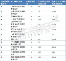 117號(hào)文后，臨床批件技術(shù)轉(zhuǎn)讓市場(chǎng)的“價(jià)值洼地”與抄底策略